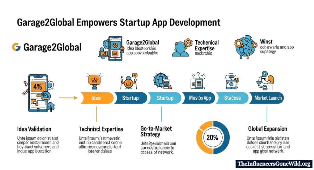 What Is Garage2Global