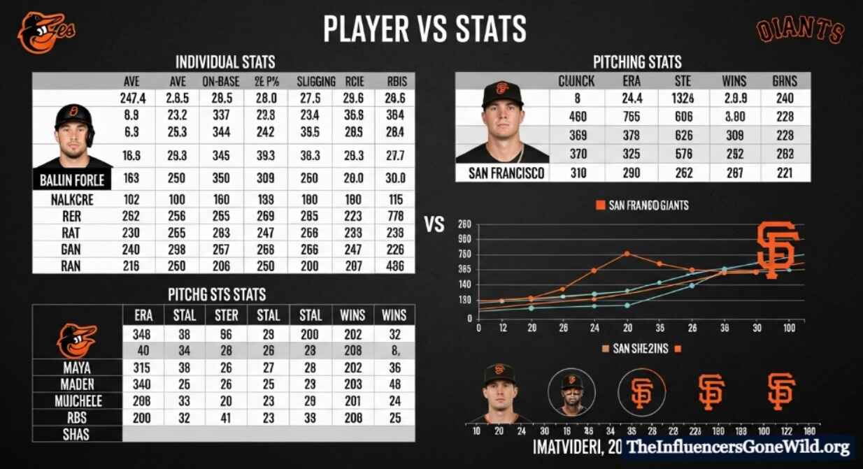 What the Player Stats Reveal